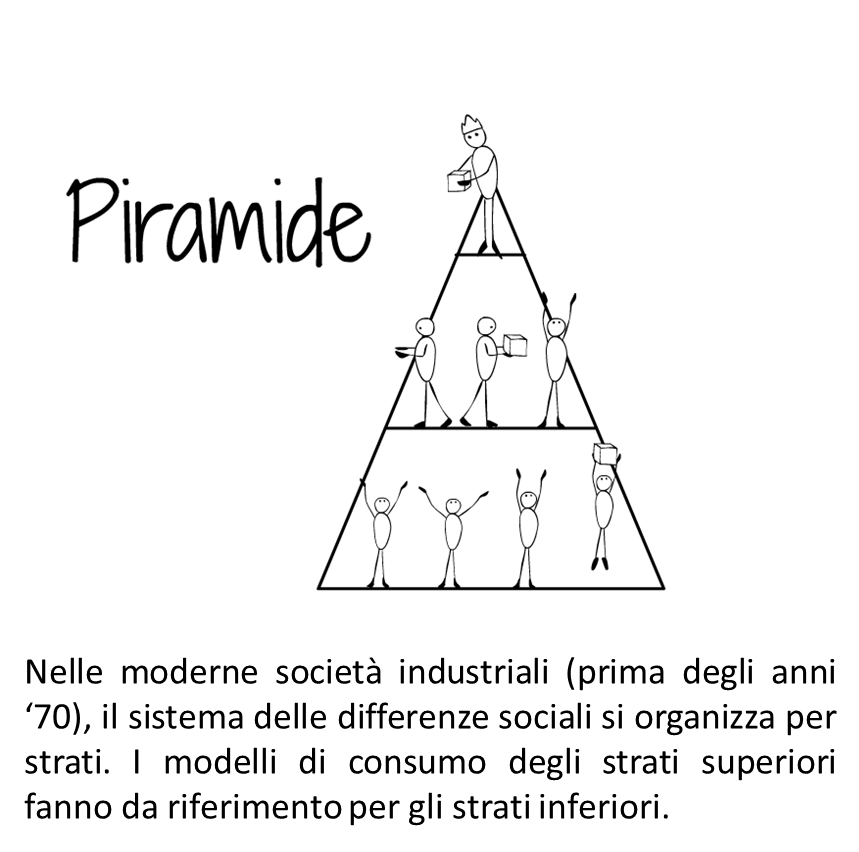piramide2